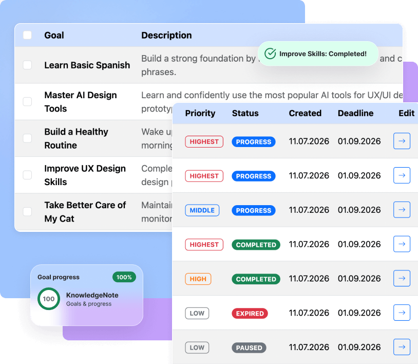 Structured goal tracking — create daily, weekly, and yearly goals and visualize progress