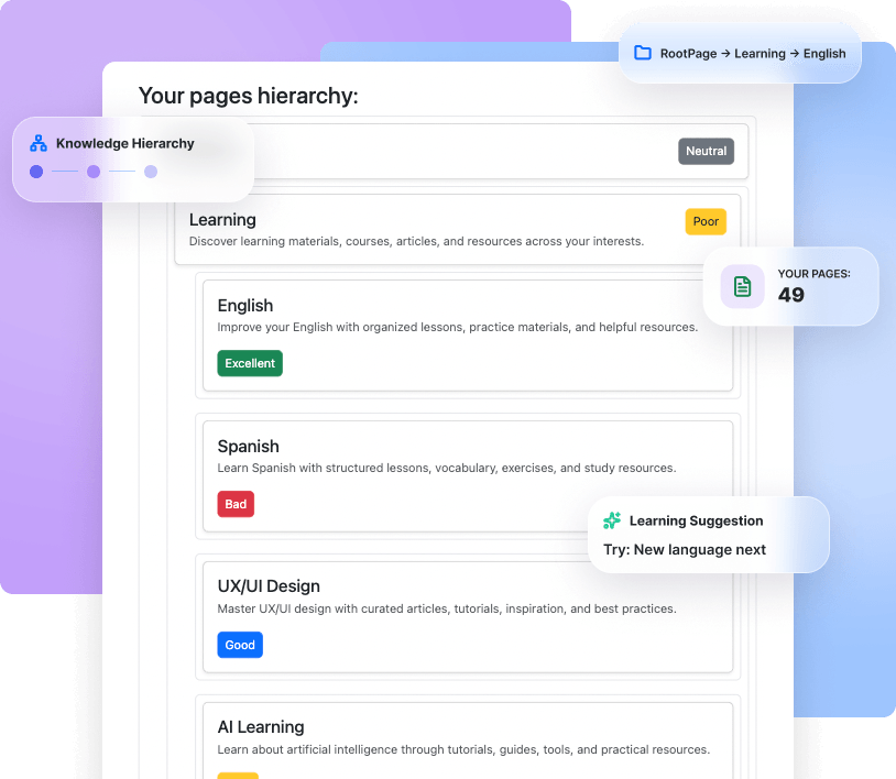 Structured learning environment combining knowledge pages, saved resources, and goal tracking
